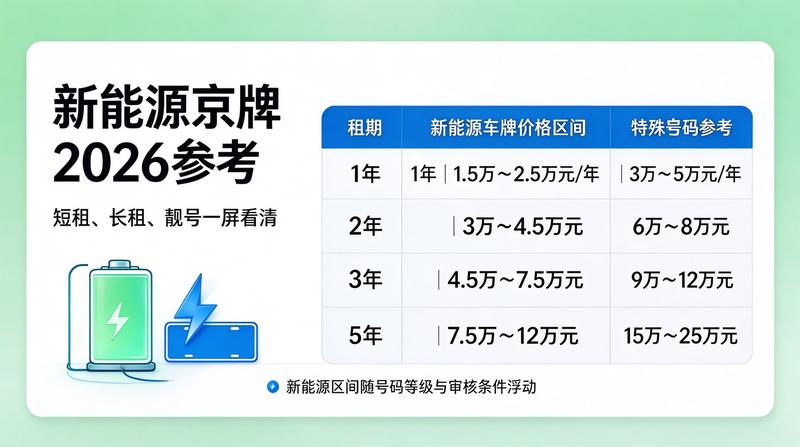 2026年北京车牌政策展望